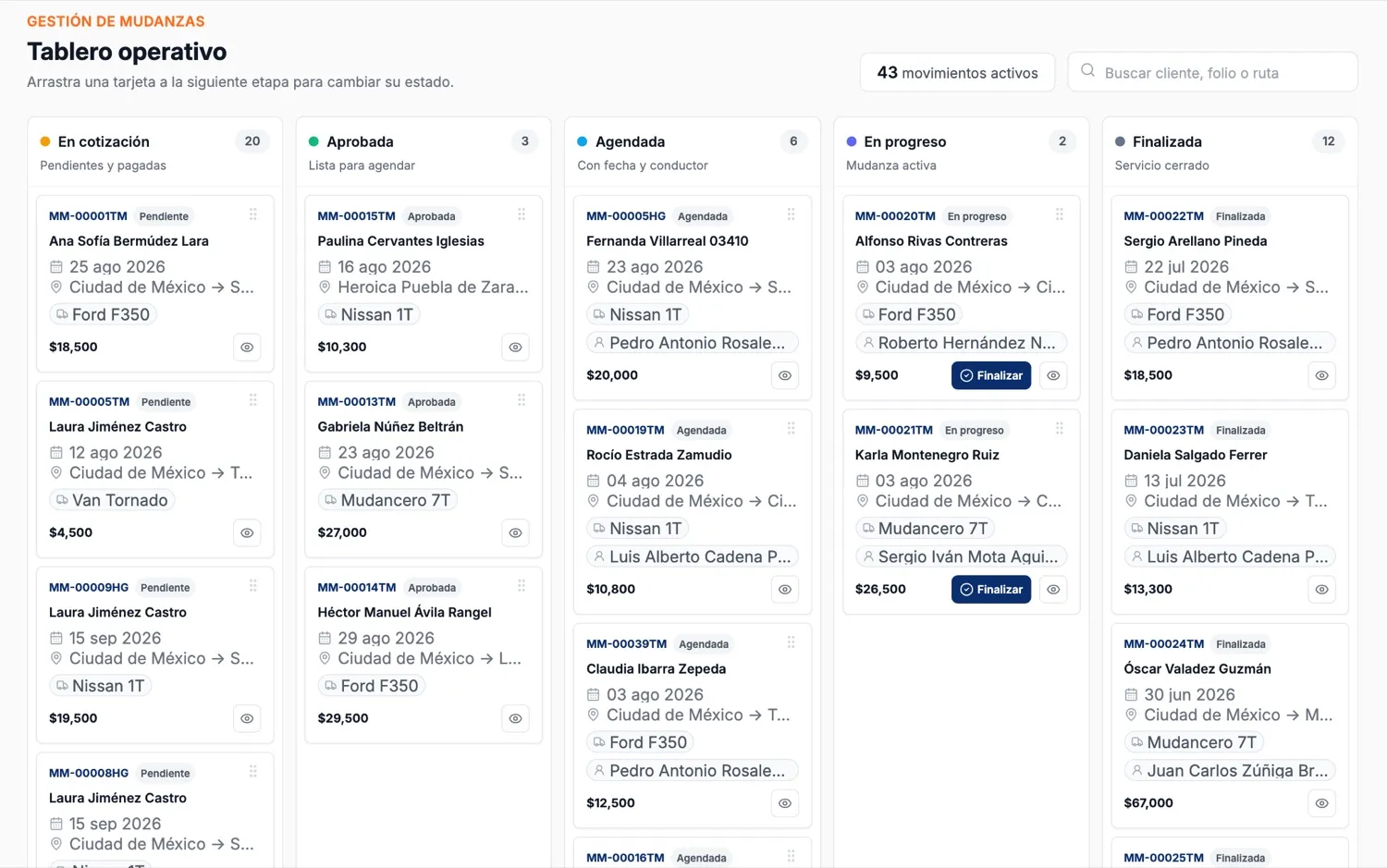 Tablero operativo del panel: las mudanzas repartidas en cinco columnas — en cotización, aprobada, agendada, en progreso y finalizada — cada tarjeta con cliente, fecha, ruta, vehículo y monto